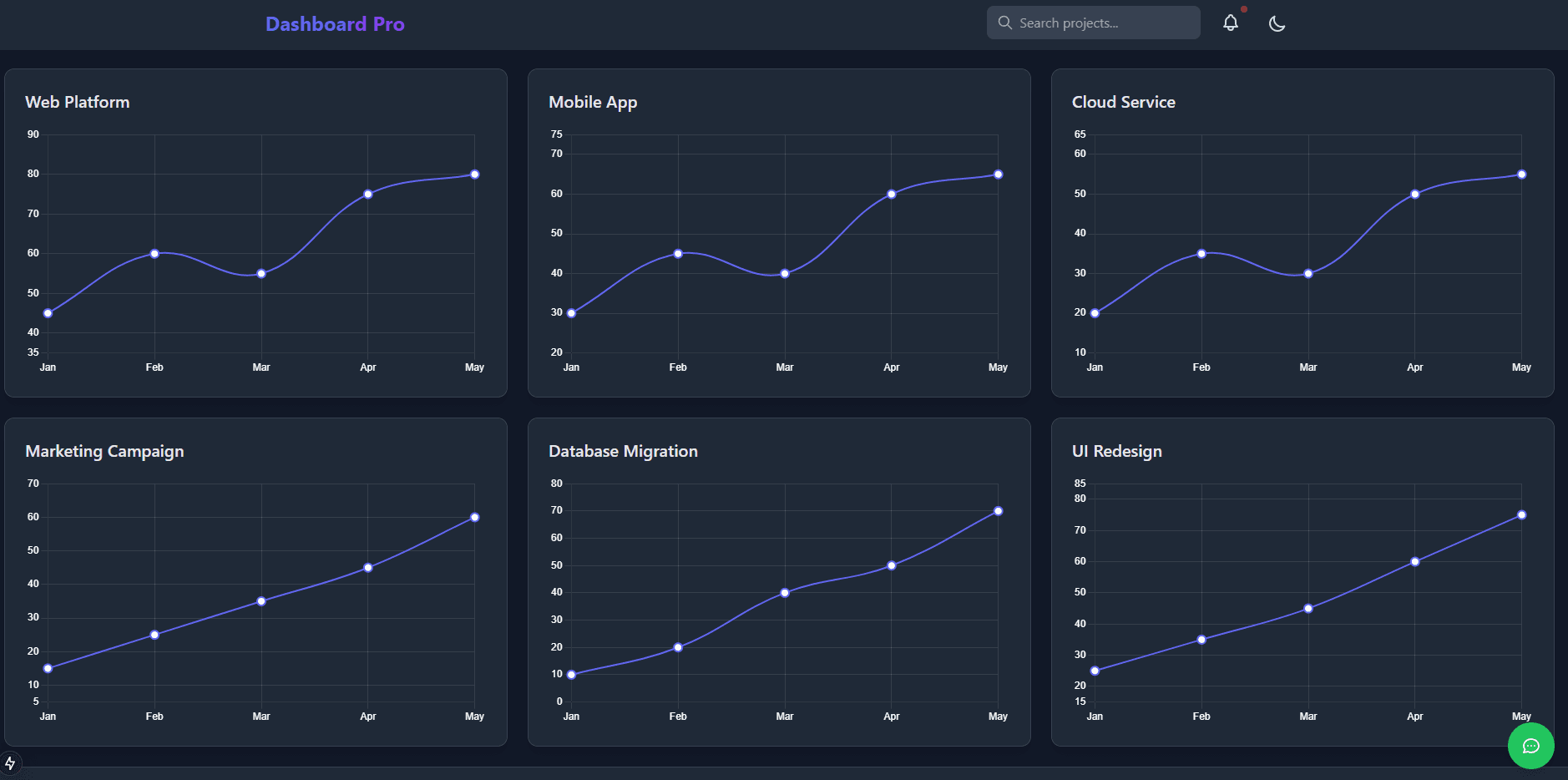 Charts