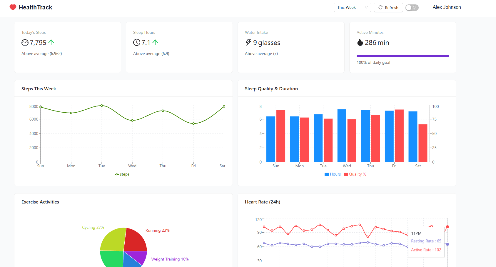 dashboard